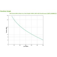 APC Smart-UPS  750 VA LCD RM mit SmartConnect (Li-Ion)