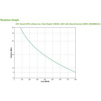 APC Smart-UPS 1000 VA LCD RM mit SmartConnect (Li-Ion)