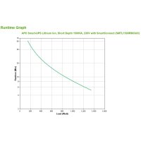 APC Smart-UPS 1500 VA LCD RM mit SmartConnect (Li-Ion)