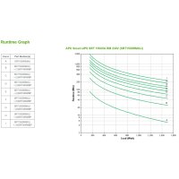 APC Smart-UPS SRT 1500 VA RM SRT1500RMXLI