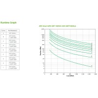 APC Smart-UPS SRT 1500 VA SRT1500XLI