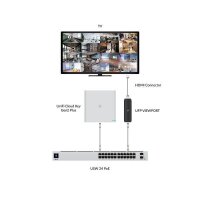 Ubiquiti Protect Viewport PoE HDMI-Output UFP-VIEWPORT Easy-to-use hub for viewing Protect camera feeds