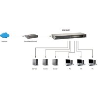 LevelOne Switch 19" 24x GBit Unmanaged