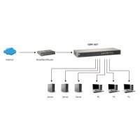 LevelOne Switch 19" 16x GBit Unmanaged