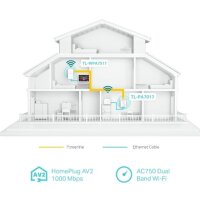 TP-LINK WLAN 1000MBIT Powerline AC Wi-Fi KIT AC750 DualBand WLAN