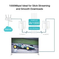 TP-LINK Powerline Gbit AV1000 1xLAN  Kit Kit bestehend aus 2 TL-PA7019 Adaptern