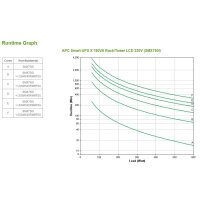 APC Smart-UPS X  750 VA LCD SMX750I+++