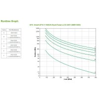 APC Smart-UPS X 1000 VA LCD SMX1000I+++