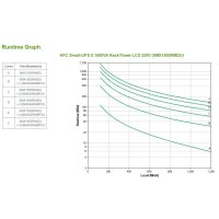 APC Smart-UPS X 1500 VA LCD SMX1500RMI2U+++