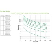 APC Smart-UPS X 3000 VA LCD SMX3000HVNC +++