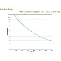 APC Smart-UPS 1000 VA LCD mit SmartConnect