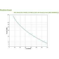 APC Smart-UPS 1000 VA LCD RM mit SmartConnect