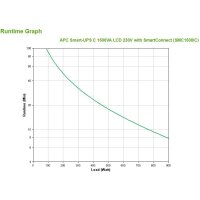 APC Smart-UPS 1500 VA LCD mit SmartConnect