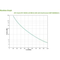 APC Smart-UPS 1500 VA LCD RM mit SmartConnect