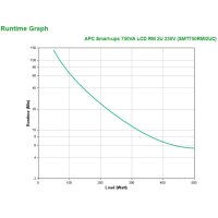 APC Smart-UPS  750 VA LCD RM mit SmartConnect