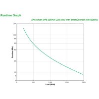 APC Smart-UPS 2200 VA LCD mit SmartConnect