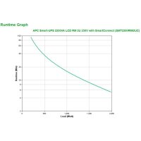 APC Smart-UPS 2200 VA LCD RM mit SmartConnect