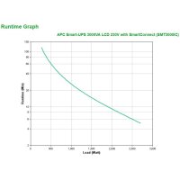 APC Smart-UPS 3000 VA LCD mit SmartConnect