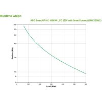 APC Smart-UPS C 1000 VA LCD mit SmartConnect