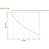 APC Smart-UPS C 1000 VA LCD RM mit SmartConnect