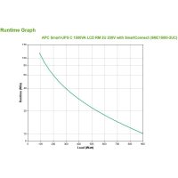 APC Smart-UPS C 1500 VA LCD RM mit SmartConnect