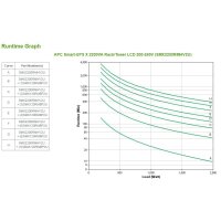 APC Smart-UPS X 2200 VA LCD SMX2200RMHV2U+++