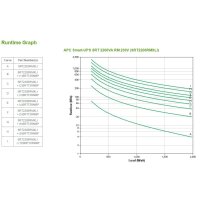 APC Smart-UPS SRT 2200 VA RM SRT2200RMXLI