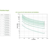 APC Smart-UPS SRT 3000 VA RM SRT3000RMXLI