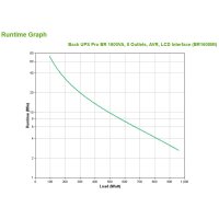 APC Back-UPS Pro BR 1600 VA BR1600MI