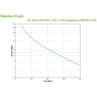 APC Back-UPS  650 VA BE650G2-GR