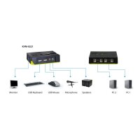 LevelOne KVM-Switch 2 PC VGA+USB+Audio Black E.