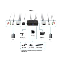 LevelOne KVM-Switch 2 PC VGA+USB+Audio Compact